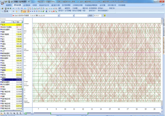 构建了集列车运行图相关作业计划编制于一体的信息平台,实现了系统