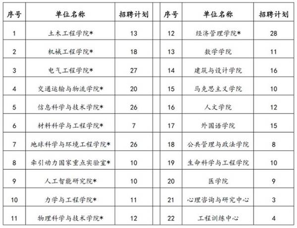 http://news.swjtu.edu.cn/uploadFiles/201806/02/_B_201806021332416073.jpg
