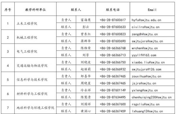 http://news.swjtu.edu.cn/uploadFiles/201806/02/_B_201806021344040903.jpg
